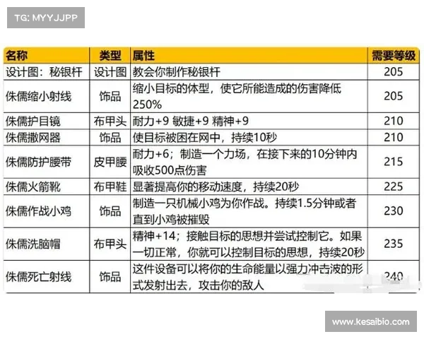 魔兽世界TBC工程学升级攻略 魔兽世界TBC工程学升级攻略